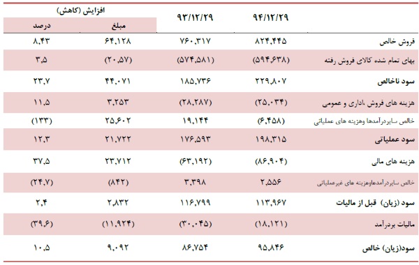 مجمع دبالک