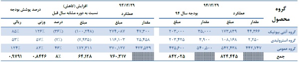 مجمع دبالک