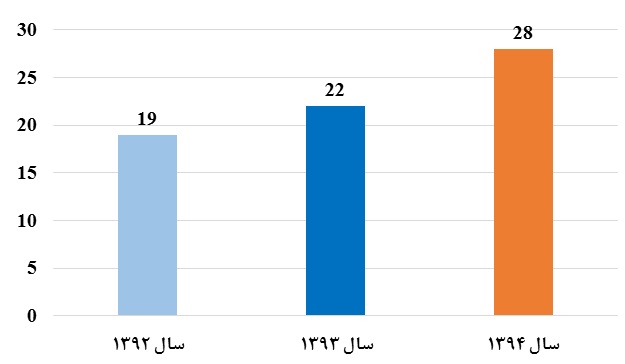 مجمع دبالک