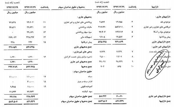 مجمع دبالک