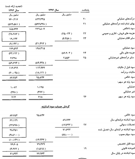 مجمع دبالک