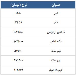 معامله 14657 قرارداد در رینگ طلایی بورس کالا معامله 14657 قرارداد در رینگ طلایی بورس کالا
