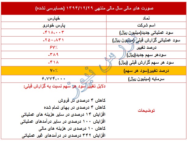 عملکرد 