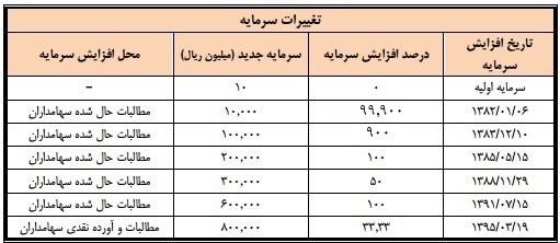 مجمع بهمن لیزینگ