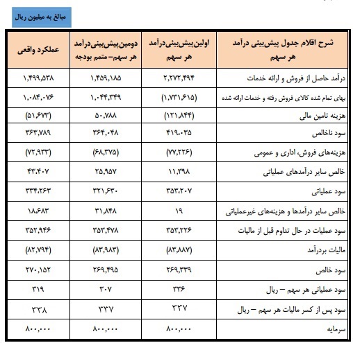 مجمع بهمن لیزینگ