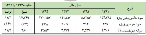 مجمع بهمن لیزینگ