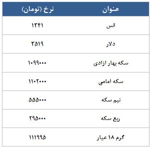 معامله 16386 قرارداد در رینگ طلایی بورس کالا معامله 16386 قرارداد در رینگ طلایی بورس کالا