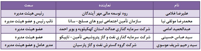 مهمترین اقدامات، دستاورد ها و طرح های توسعه ای مارون / اعلام رکورد تولید یکی از واحد ها در آینده ای نزدیک