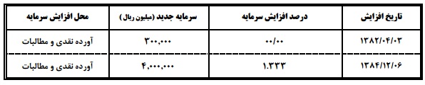 مهمترین اقدامات، دستاورد ها و طرح های توسعه ای مارون / اعلام رکورد تولید یکی از واحد ها در آینده ای نزدیک