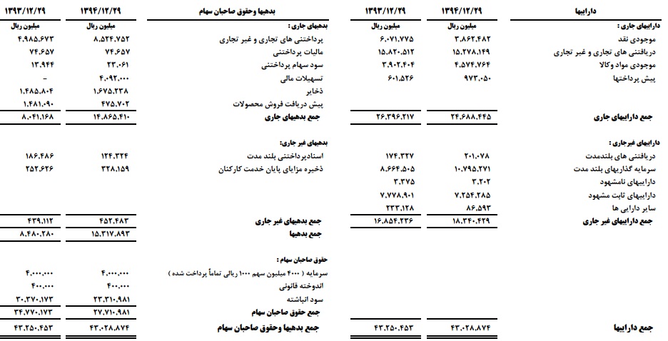 مهمترین اقدامات، دستاورد ها و طرح های توسعه ای مارون / اعلام رکورد تولید یکی از واحد ها در آینده ای نزدیک