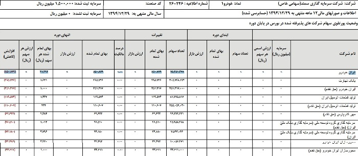 دنده عقب حقوقی دنده عقب حقوقی