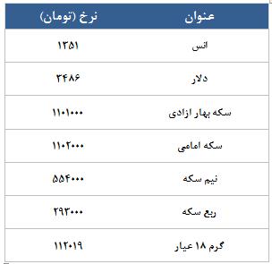 معامله 12874 قرارداد در رینگ طلایی بورس کالا معامله 12874 قرارداد در رینگ طلایی بورس کالا