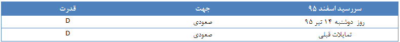 گزارش تحلیلی روزانه بازار طلا و ارز گزارش تحلیلی روزانه بازار طلا و ارز