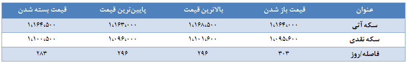 گزارش تحلیلی روزانه بازار طلا و ارز گزارش تحلیلی روزانه بازار طلا و ارز