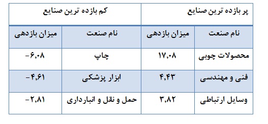 هفته ای سخت و رخوت انگیز