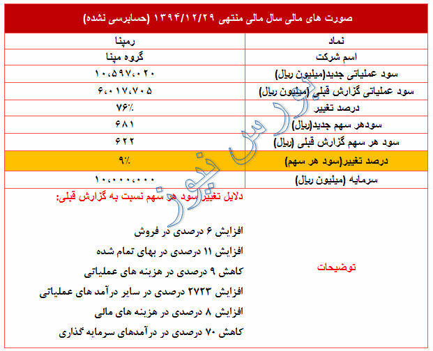 عملکرد مثبت 