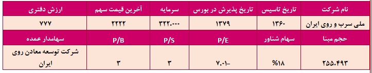 تحلیل بنیادی شرکت ملی سرب و روی ایران