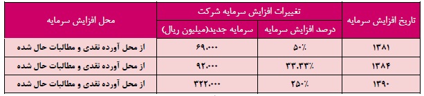 تحلیل بنیادی شرکت ملی سرب و روی ایران