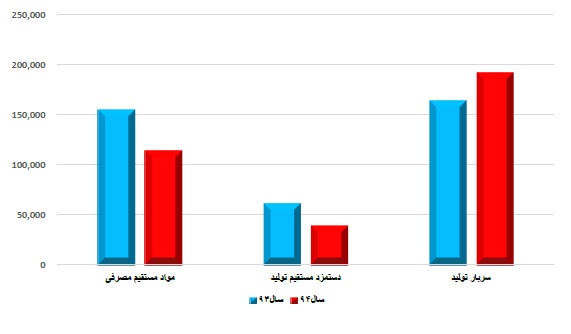 تحلیل بنیادی شرکت ملی سرب و روی ایران