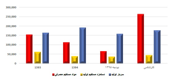 تحلیل بنیادی شرکت ملی سرب و روی ایران