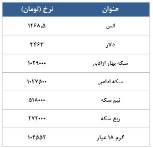 معامله 16681 قرارداد در رینگ طلایی بورس کالا معامله 16681 قرارداد در رینگ طلایی بورس کالا
