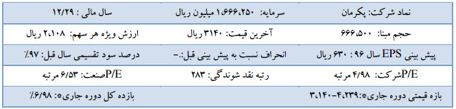 پکرمان پکرمان