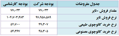 پکرمان پکرمان