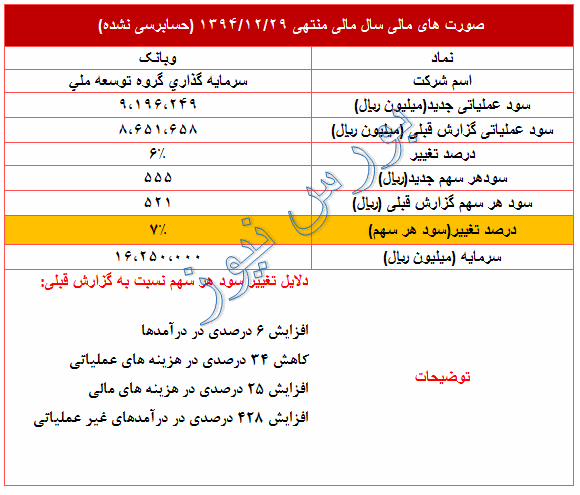تعدیل مثبت 