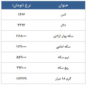 معامله 7433 قرارداد در رینگ طلایی بورس کالا معامله 7433 قرارداد در رینگ طلایی بورس کالا