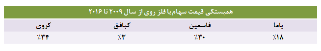 حساسیت 