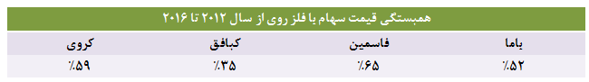 حساسیت 