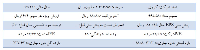 تـحلیـل بـنیـادی شرکت توسعه معادن روی ایران