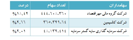 تـحلیـل بـنیـادی شرکت توسعه معادن روی ایران