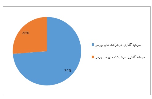 تـحلیـل بـنیـادی شرکت توسعه معادن روی ایران