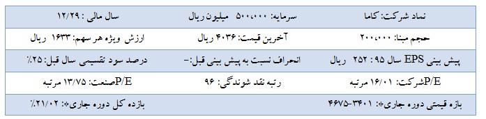 تحلیل بنیادی شرکت باما تحلیل بنیادی شرکت باما