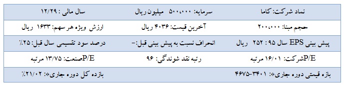 تحلیل بنیادی شرکت باما