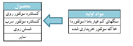 تحلیل بنیادی شرکت باما