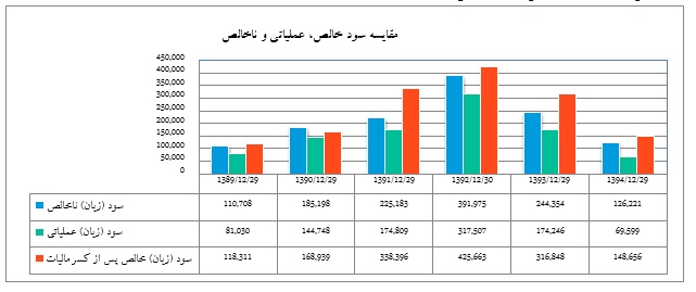 تحلیل بنیادی شرکت باما