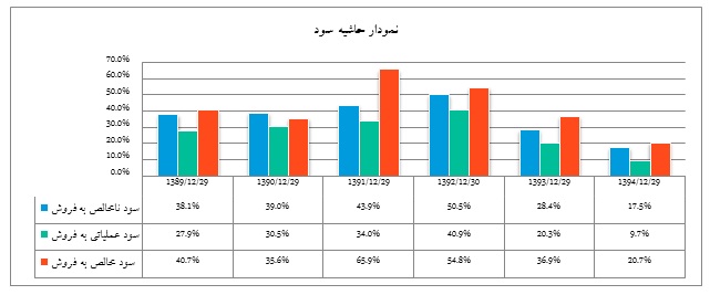 تحلیل بنیادی شرکت باما