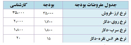 تحلیل بنیادی شرکت باما