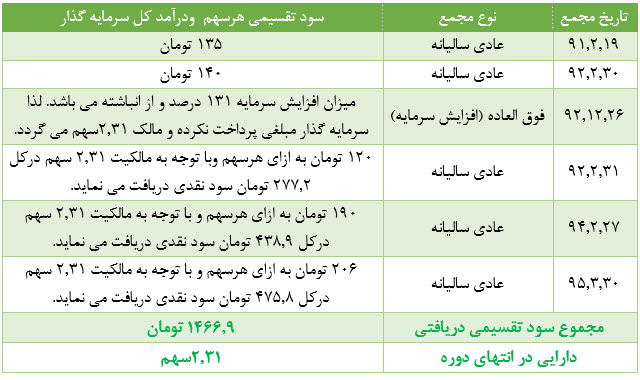 داسوه