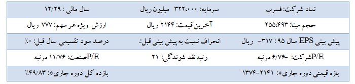 تحلیل بنیادی شرکت سرب و روی ایران