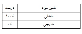 تحلیل بنیادی شرکت سرب و روی ایران