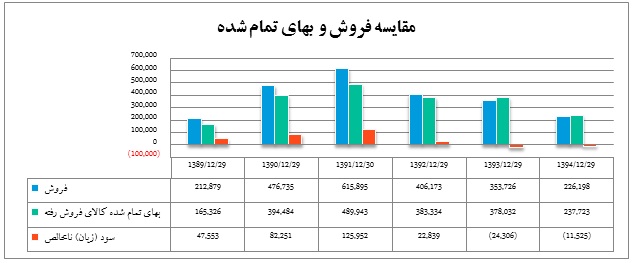 تحلیل بنیادی شرکت سرب و روی ایران