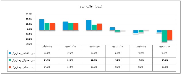 تحلیل بنیادی شرکت سرب و روی ایران