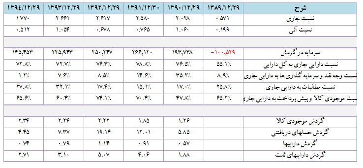 تحلیل بنیادی شرکت سرب و روی ایران
