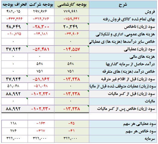 تحلیل بنیادی شرکت سرب و روی ایران