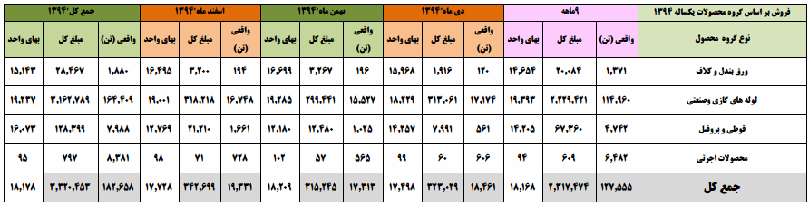 گزارش شفاف سازی 