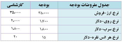 چشم اندازی روشن برای شرکت باما