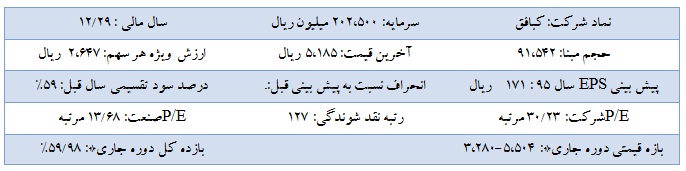 تحلیل بنیادی شرکت معادن بافق تحلیل بنیادی شرکت معادن بافق